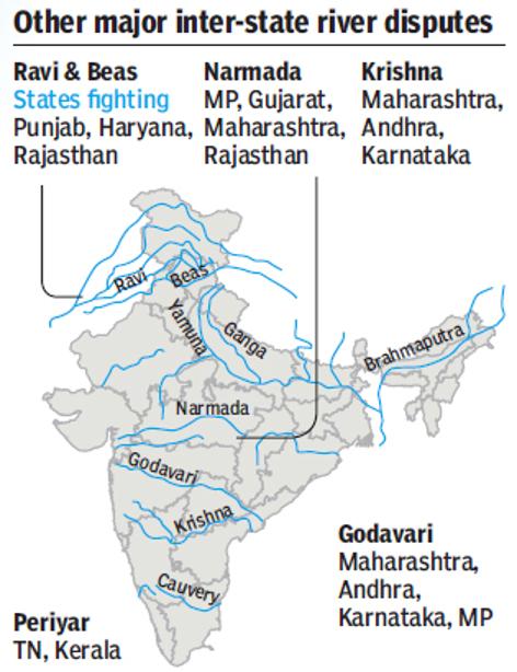 water disputes between states essay